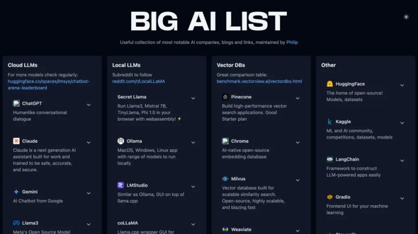 Screenshot of Explore the Latest AI SaaS Solutions and Tools