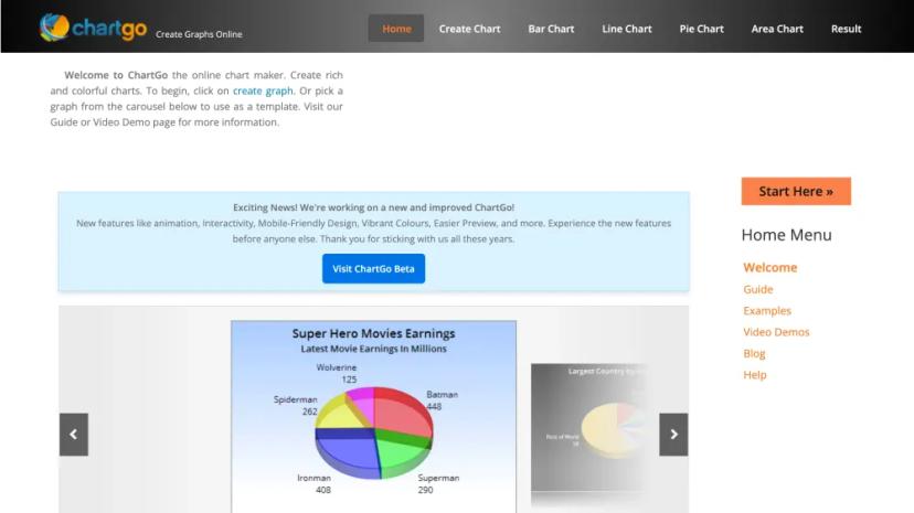 Screenshot of Create Graphs Online