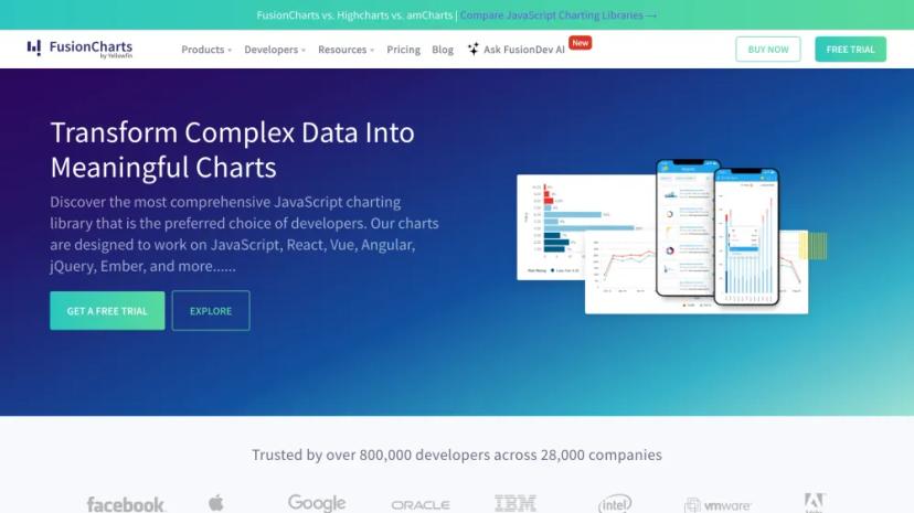 Screenshot of FusionCharts