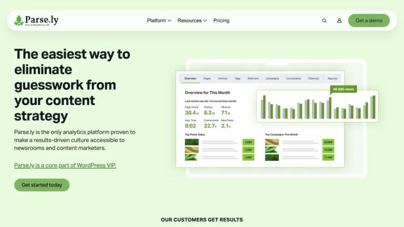 Screenshot of Content Strategy, Analytics, and Personalization Platform